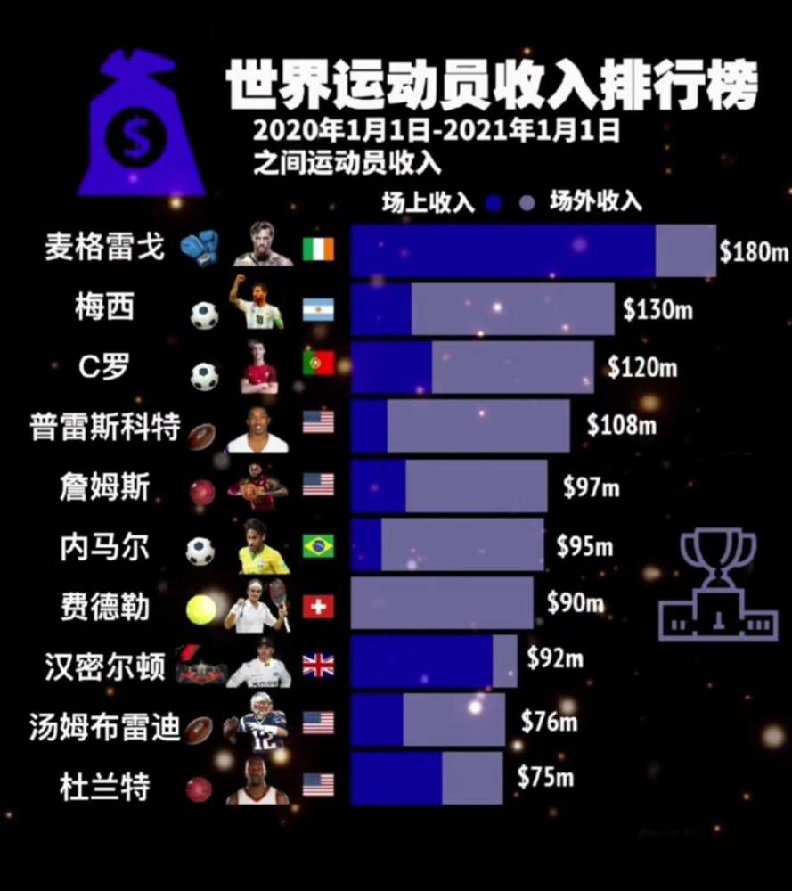 报道称，尤文图斯希望继续补强后防，并且正在关注都灵后卫布翁乔尔诺，他们希望能在球队中重组布翁乔尔诺与布雷默的后防组合。